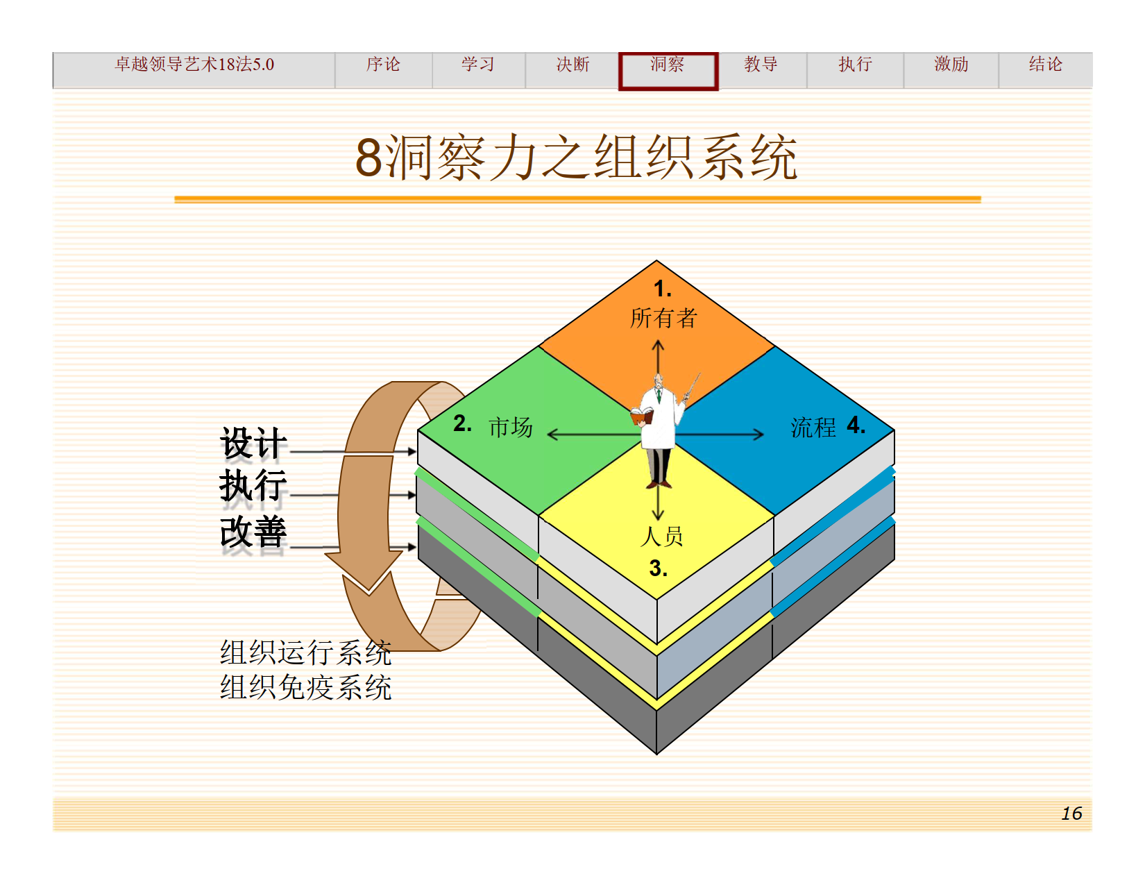 经理修练：卓越领导力的18项修炼_7.png