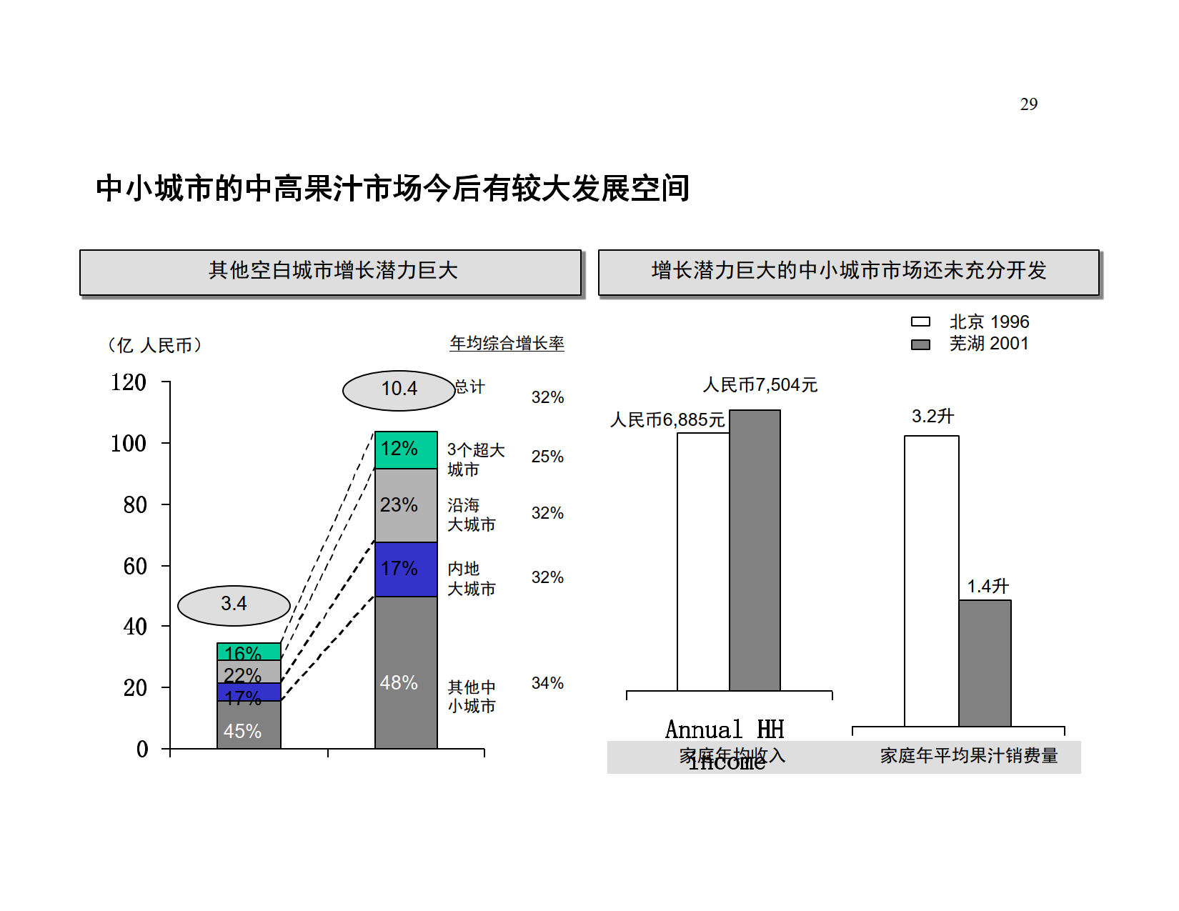 上海XX集团预诊断报告及项目建议书_5.png