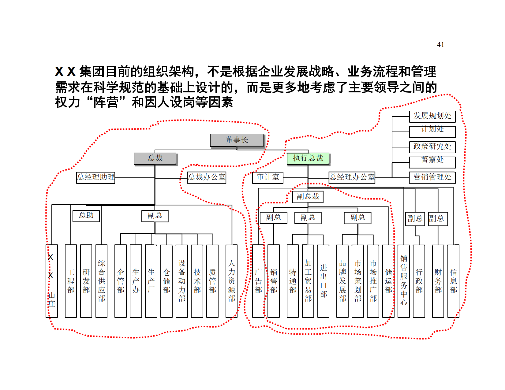 上海XX集团预诊断报告及项目建议书_6.png