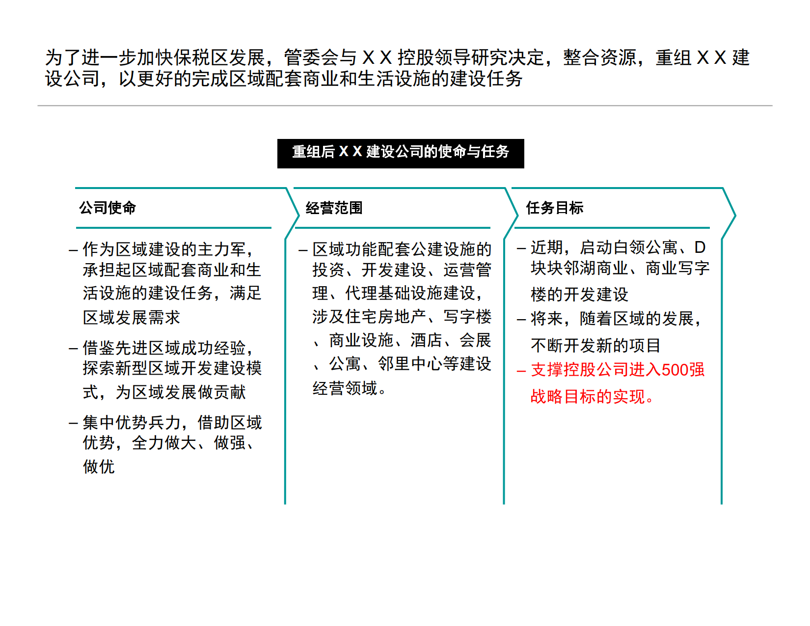 天津XX建设内部调研诊断报告_3.png
