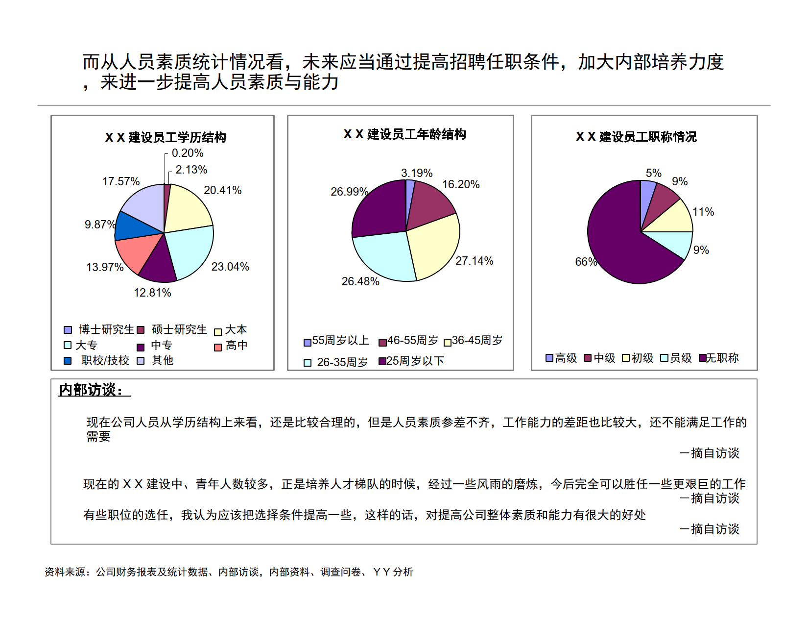天津XX建设内部调研诊断报告_7.png