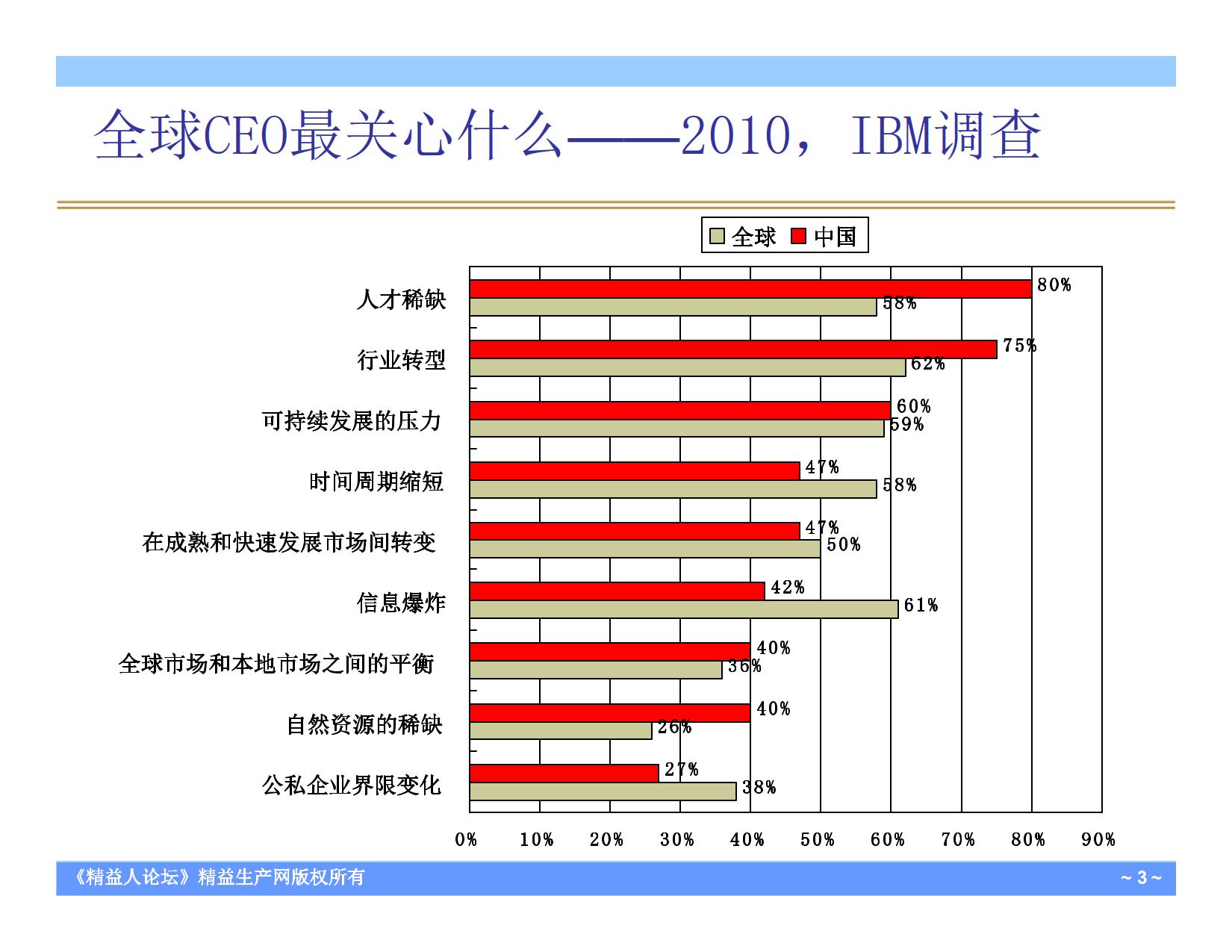 任职资格与核心人才培养课程课件_1.png