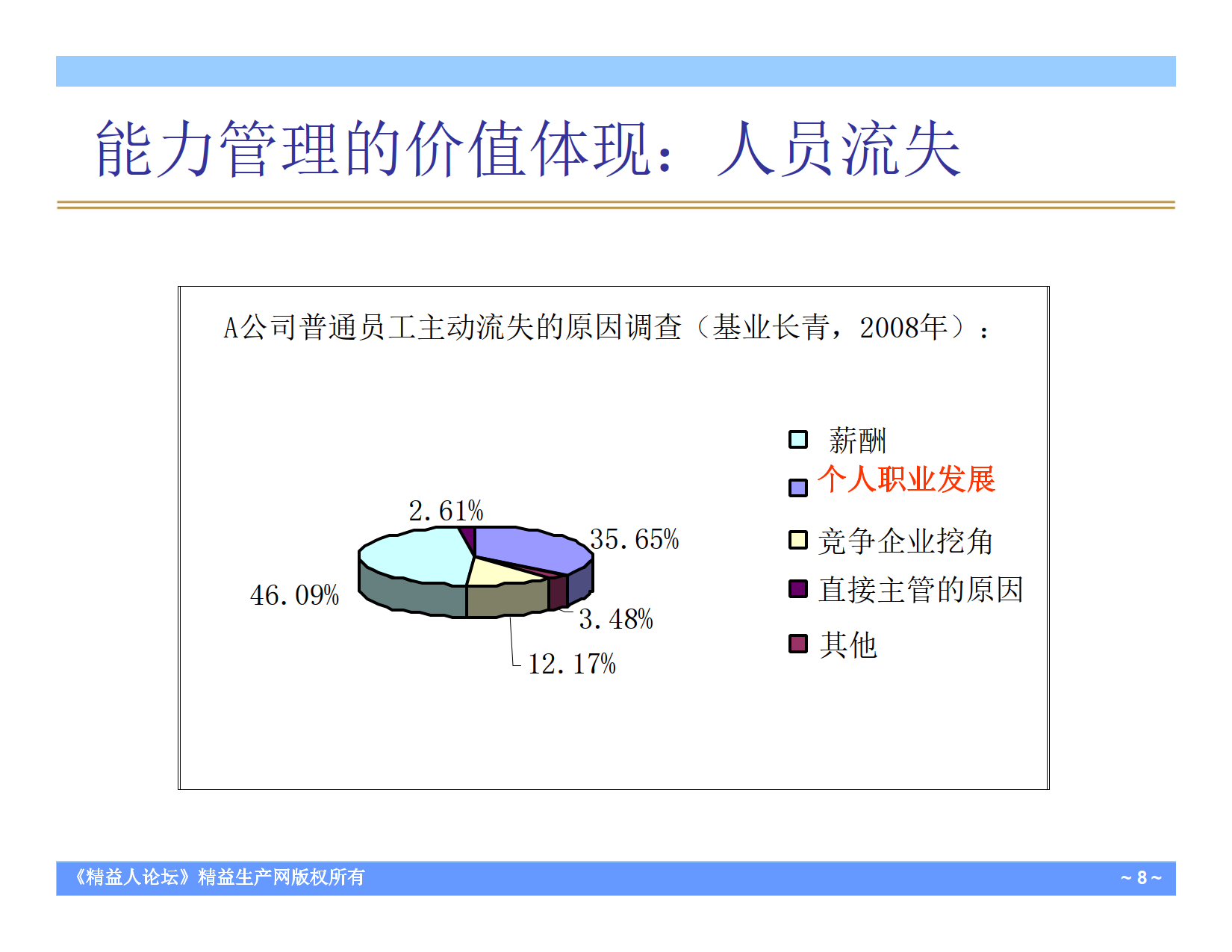 任职资格与核心人才培养课程课件_3.png
