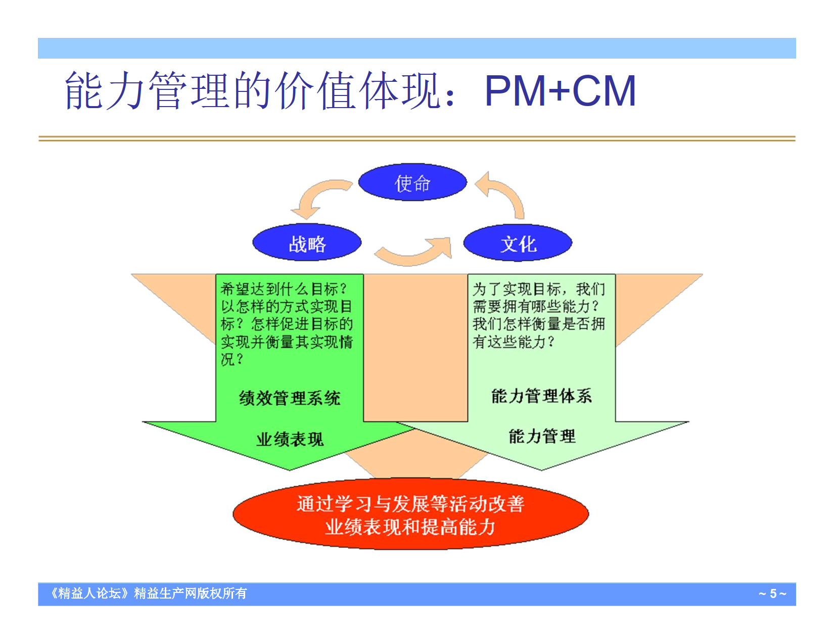 任职资格与核心人才培养课程课件_2.png