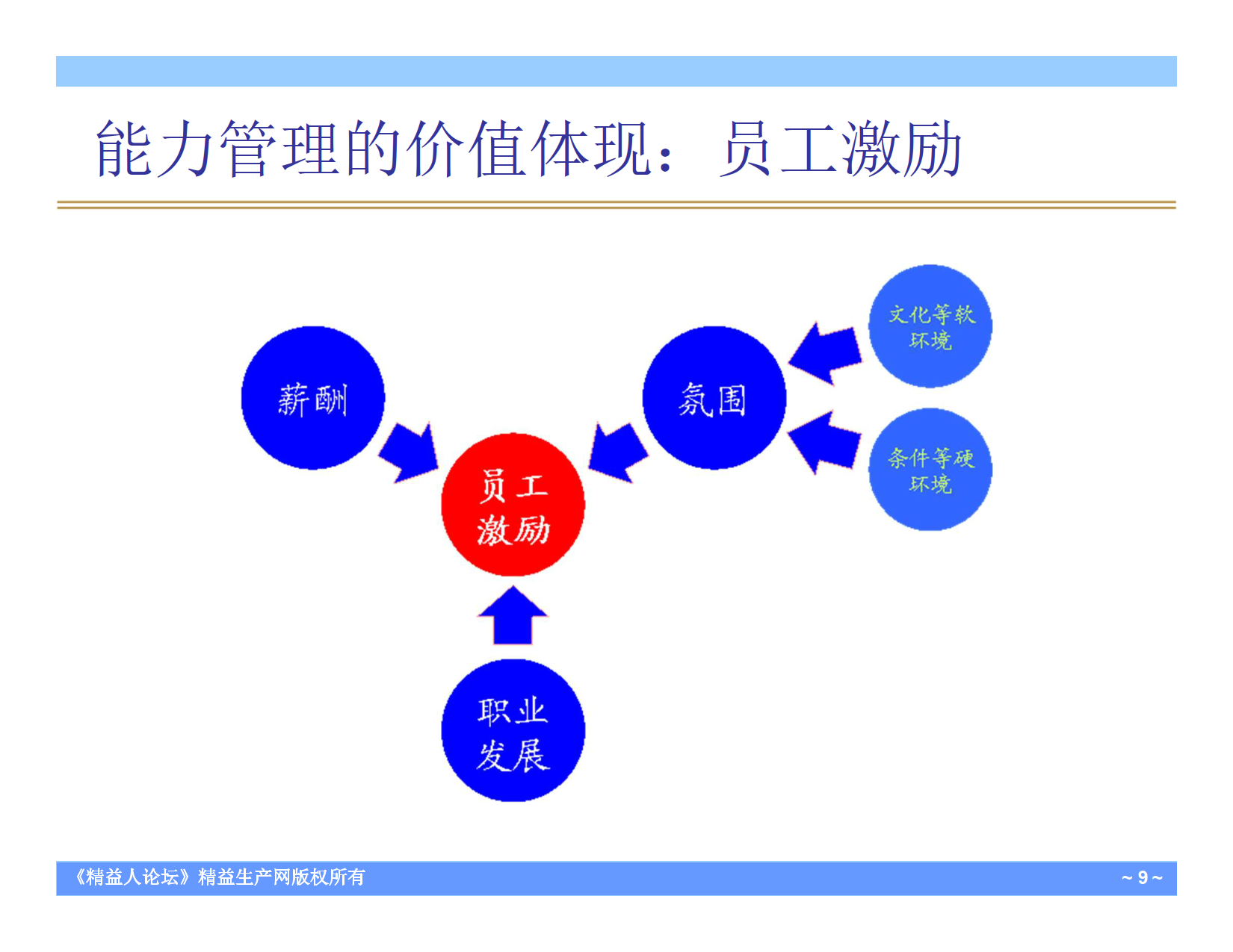 任职资格与核心人才培养课程课件_4.png