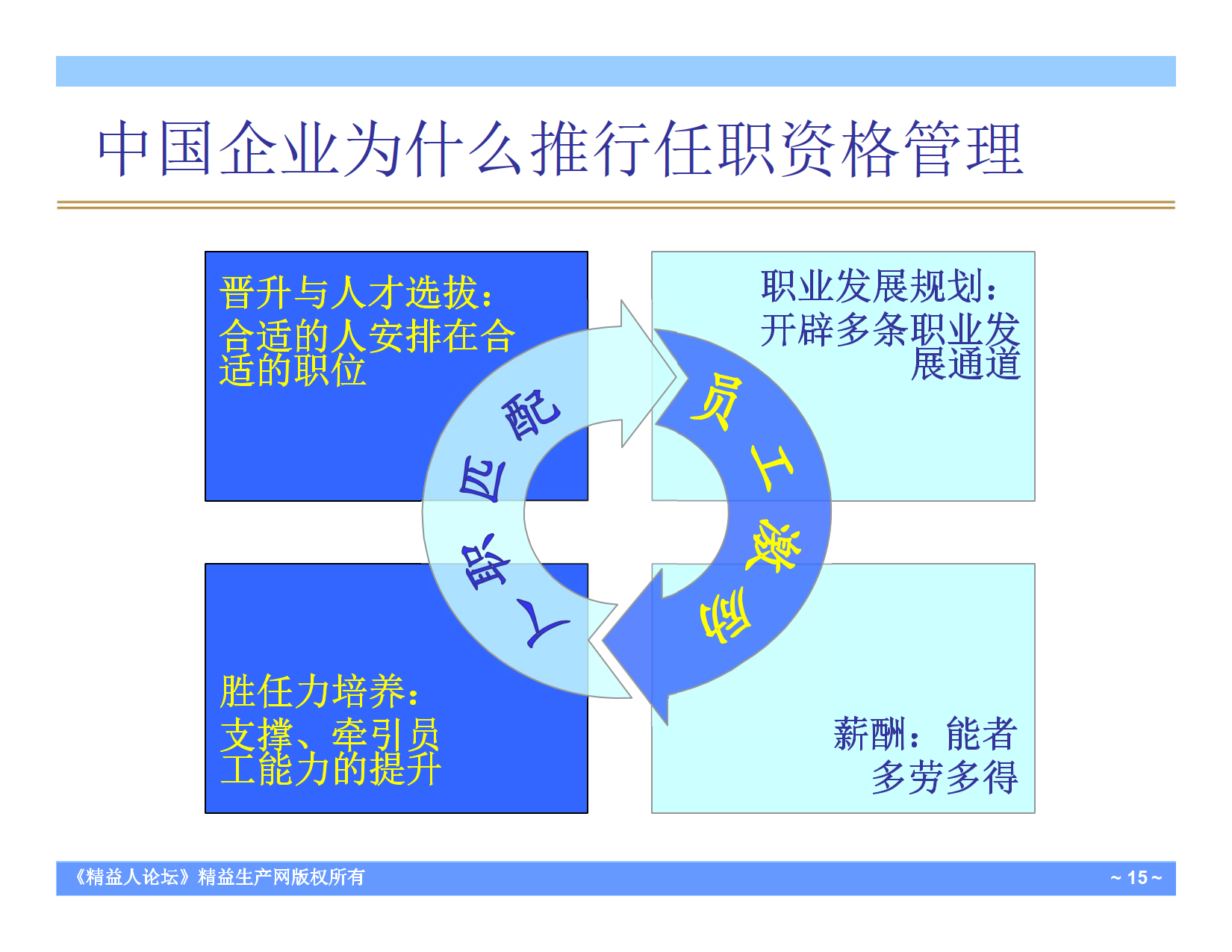 任职资格与核心人才培养课程课件_5.png