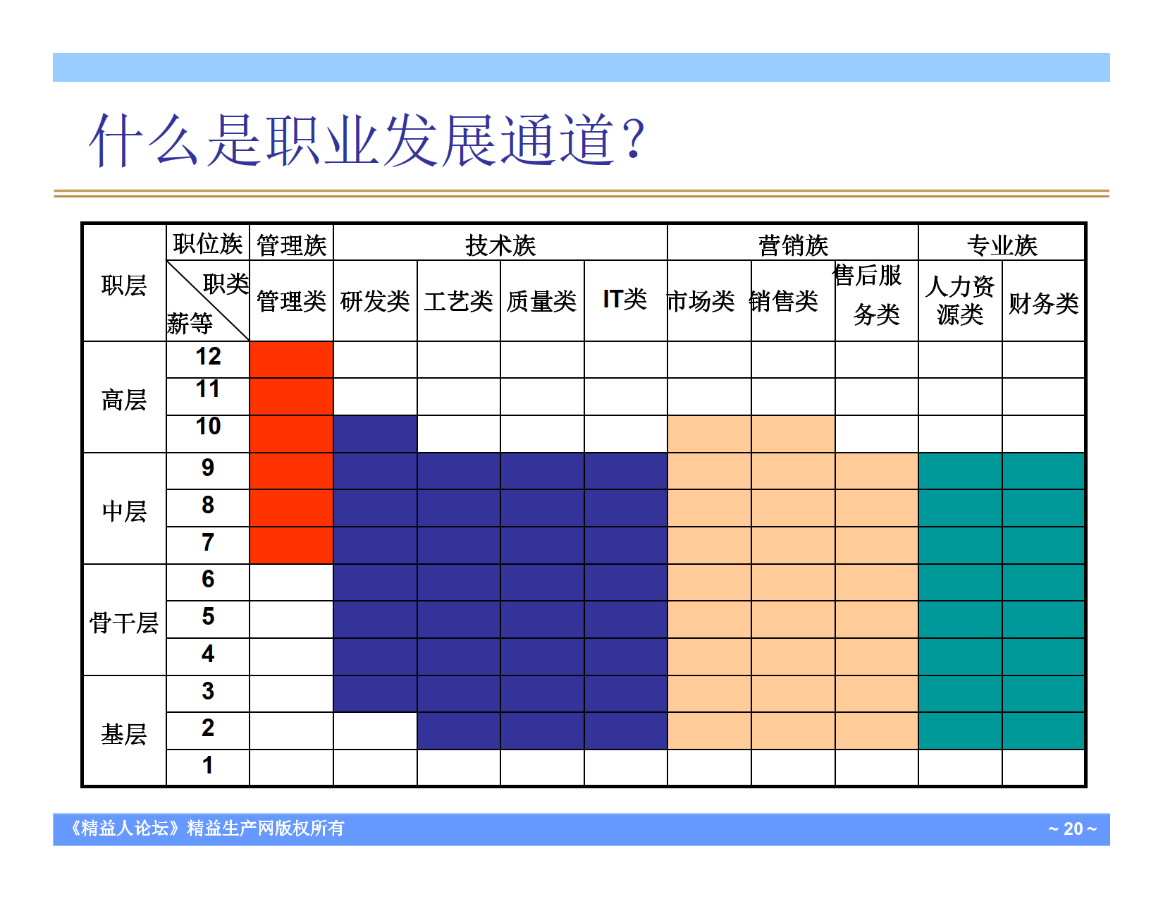 任职资格与核心人才培养课程课件_6.png