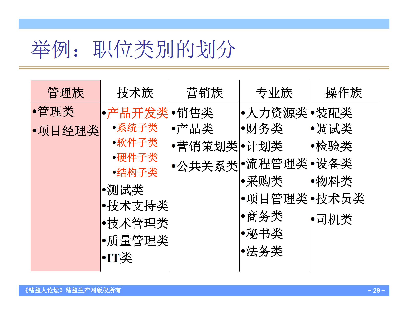 任职资格与核心人才培养课程课件_8.png