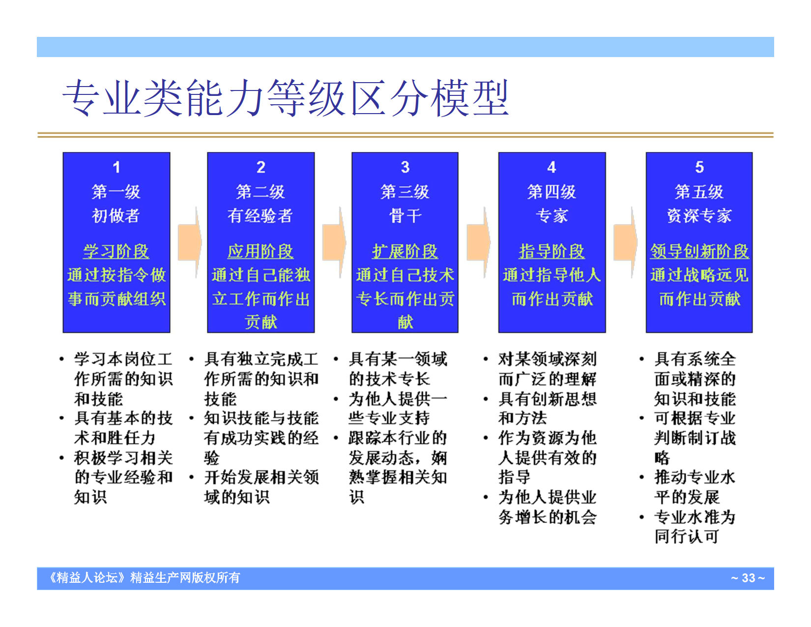 任职资格与核心人才培养课程课件_9.png