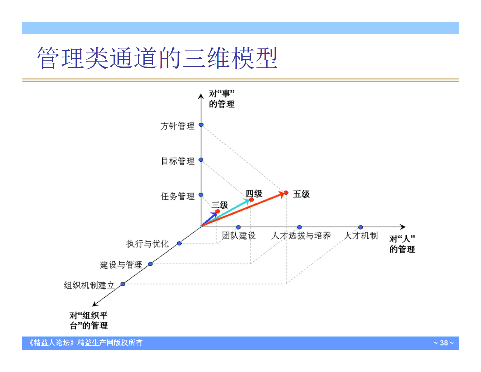 任职资格与核心人才培养课程课件_10.png