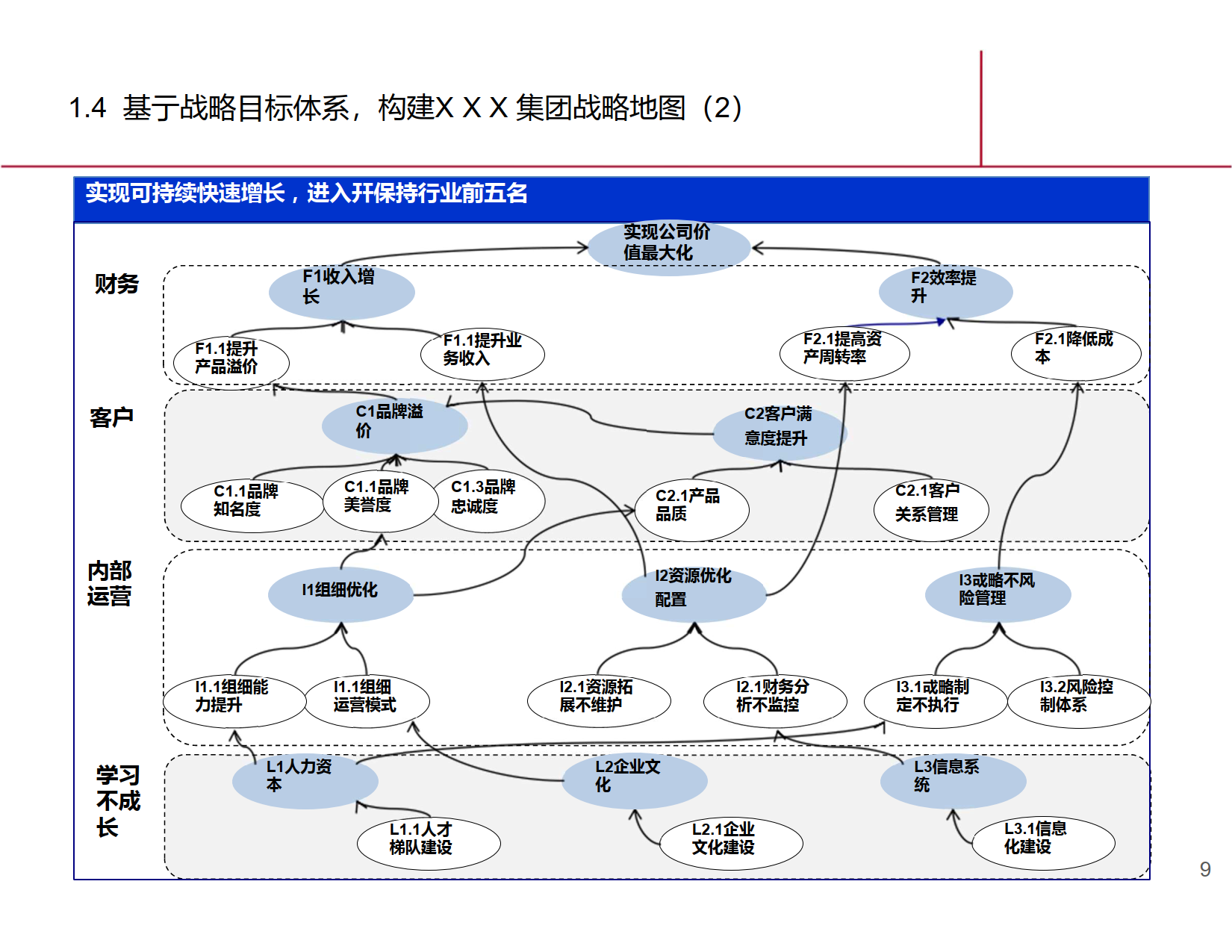 基于战略的绩效优化方案_4.png