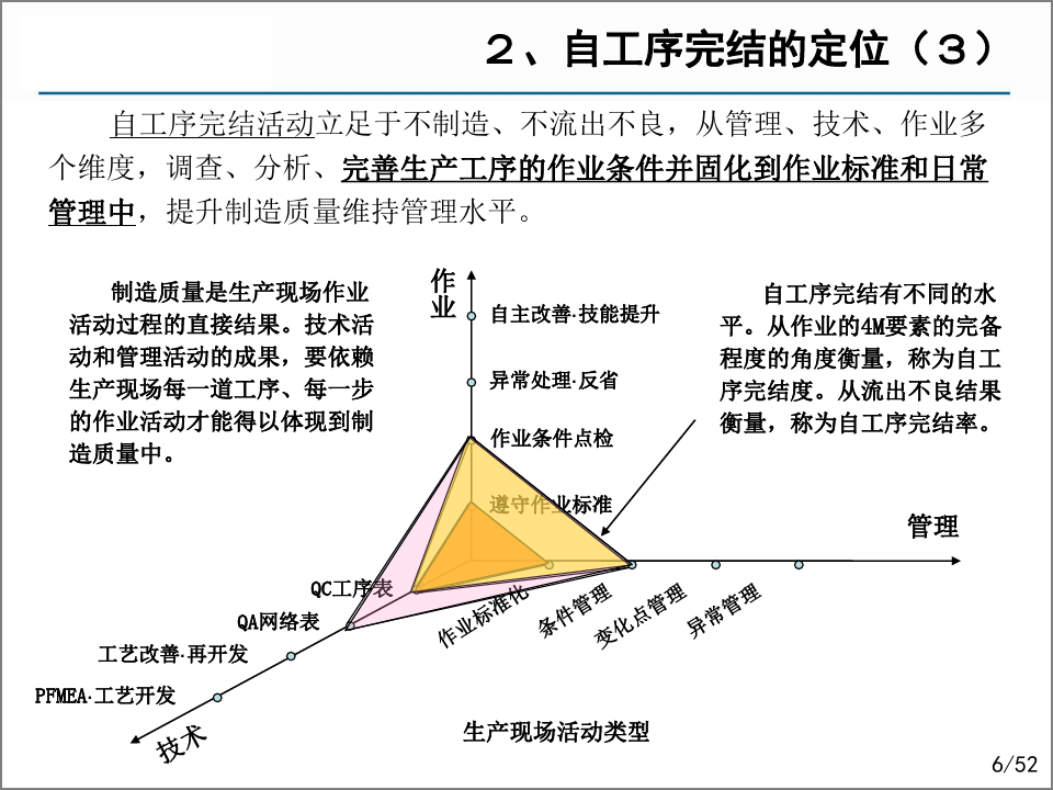自工序完结.png