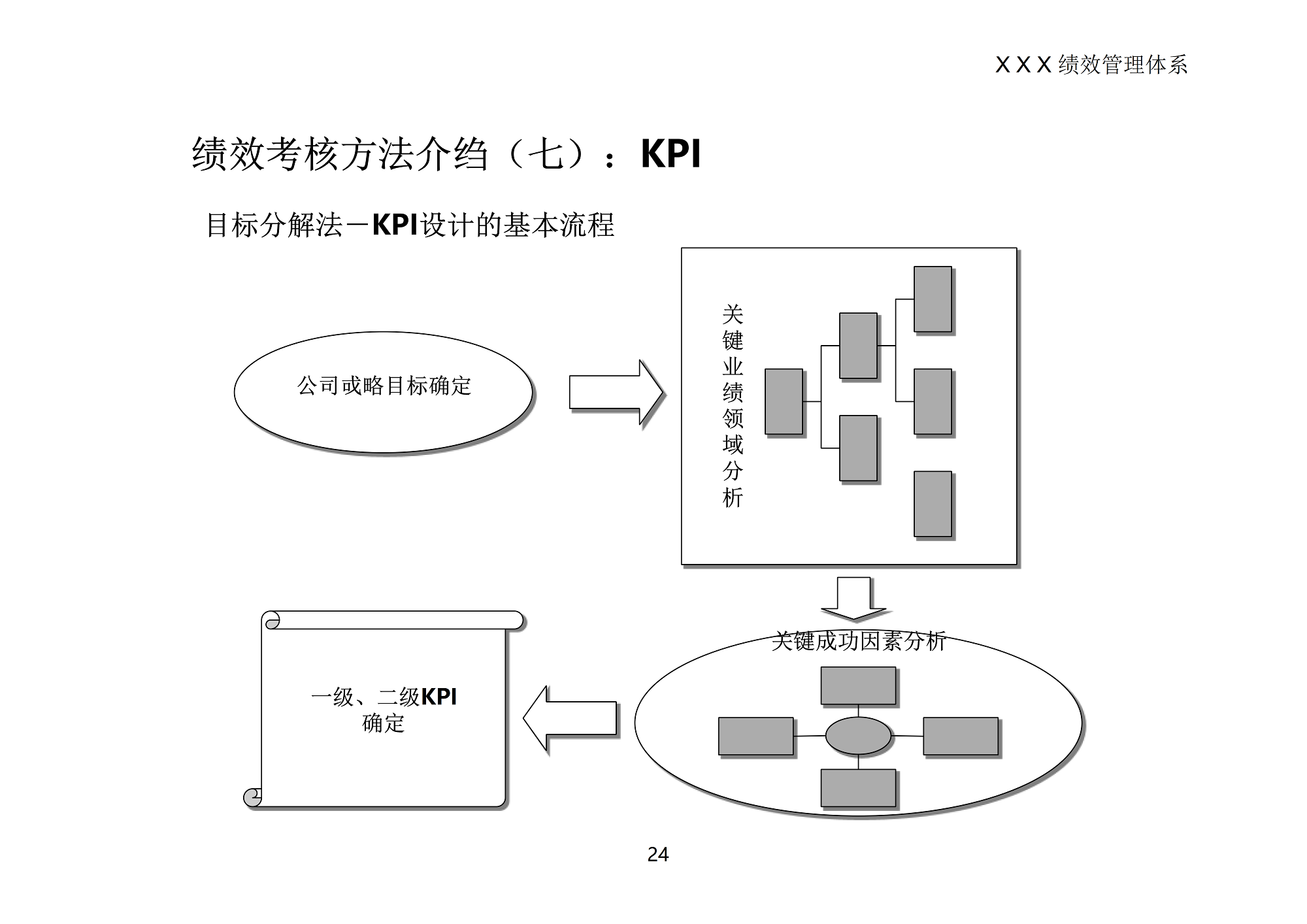 绩效管理_7.png