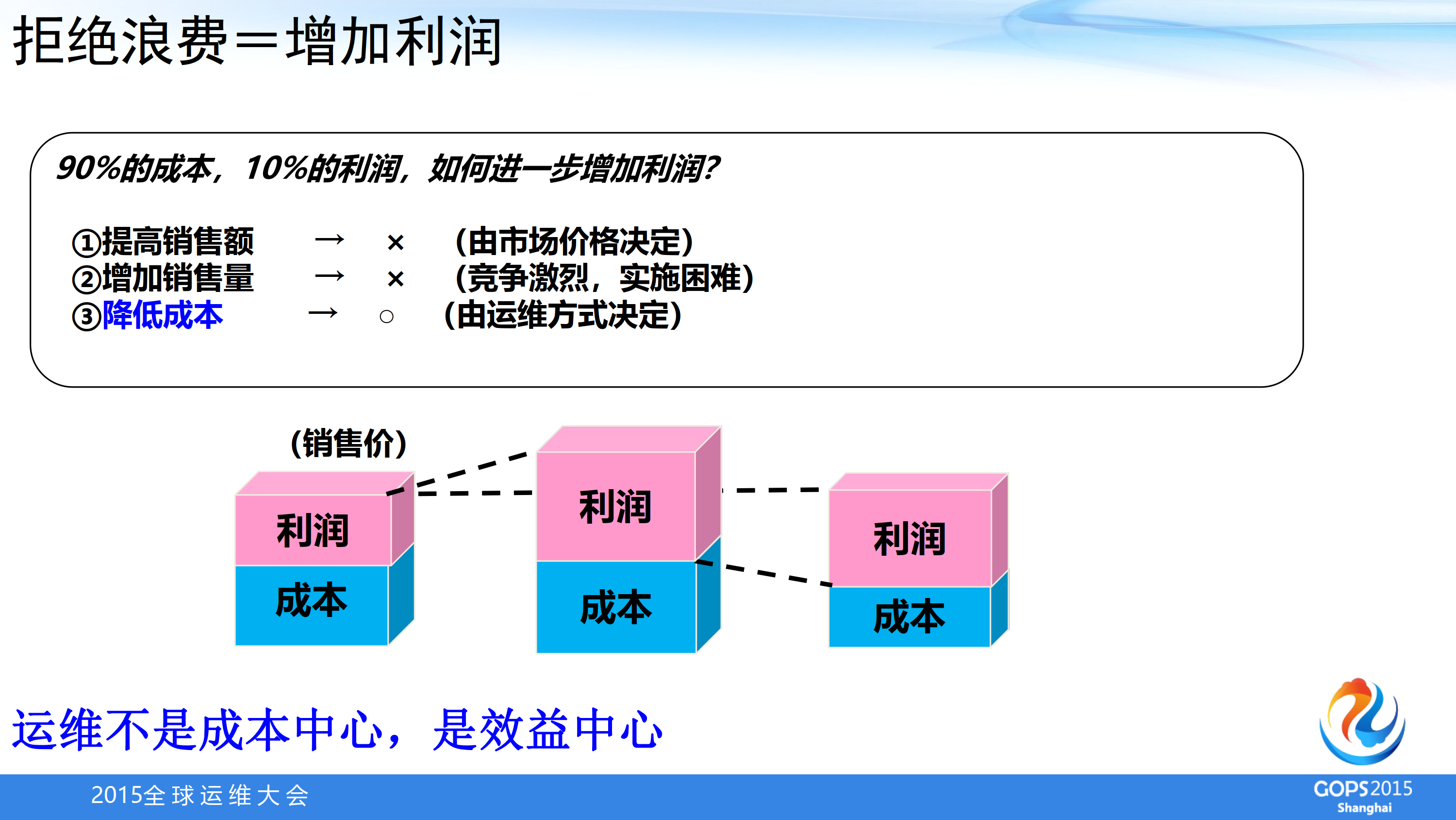 面向IT高性能的精益运维体系_5.png