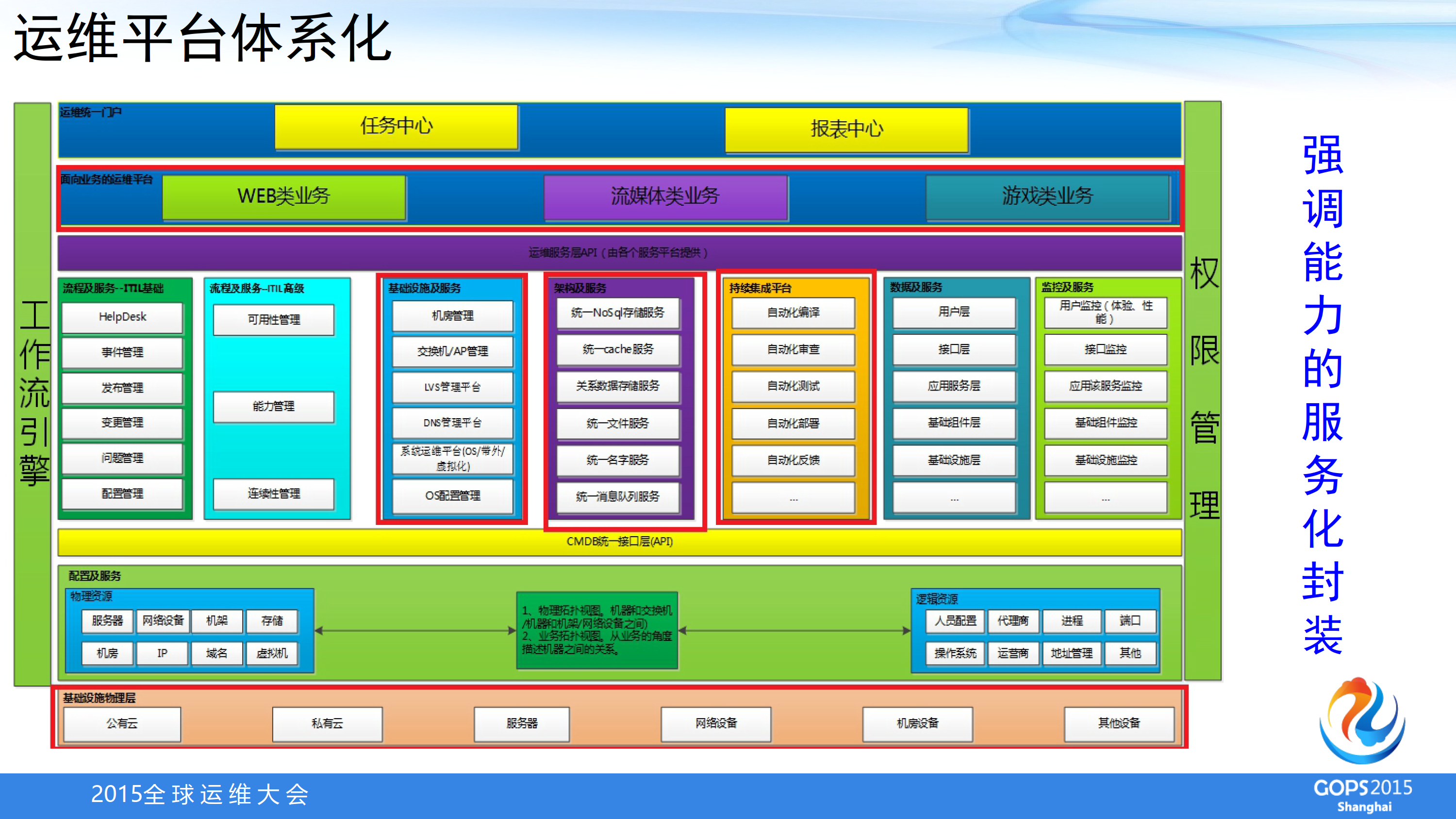 面向IT高性能的精益运维体系_9.png