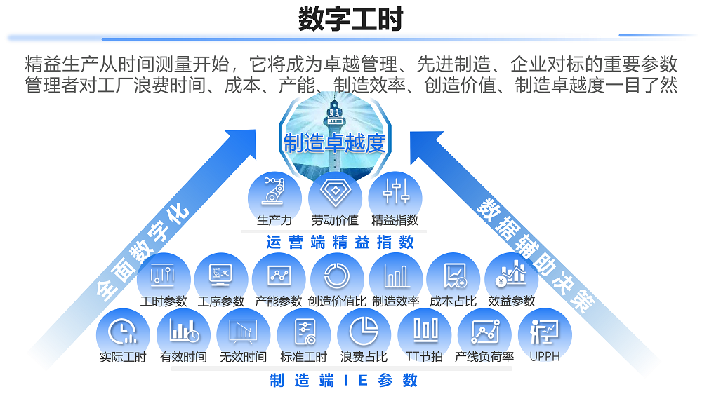 01-数字工时解决方案v2.5(1)_3.png