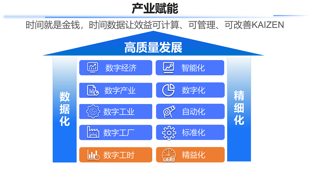 01-数字工时解决方案v2.5(1)_5.png