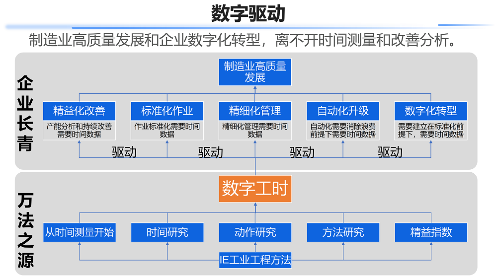 01-数字工时解决方案v2.5(1)_6.png