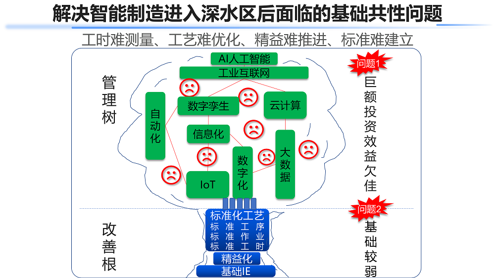 01-数字工时解决方案v2.5(1)_7.png