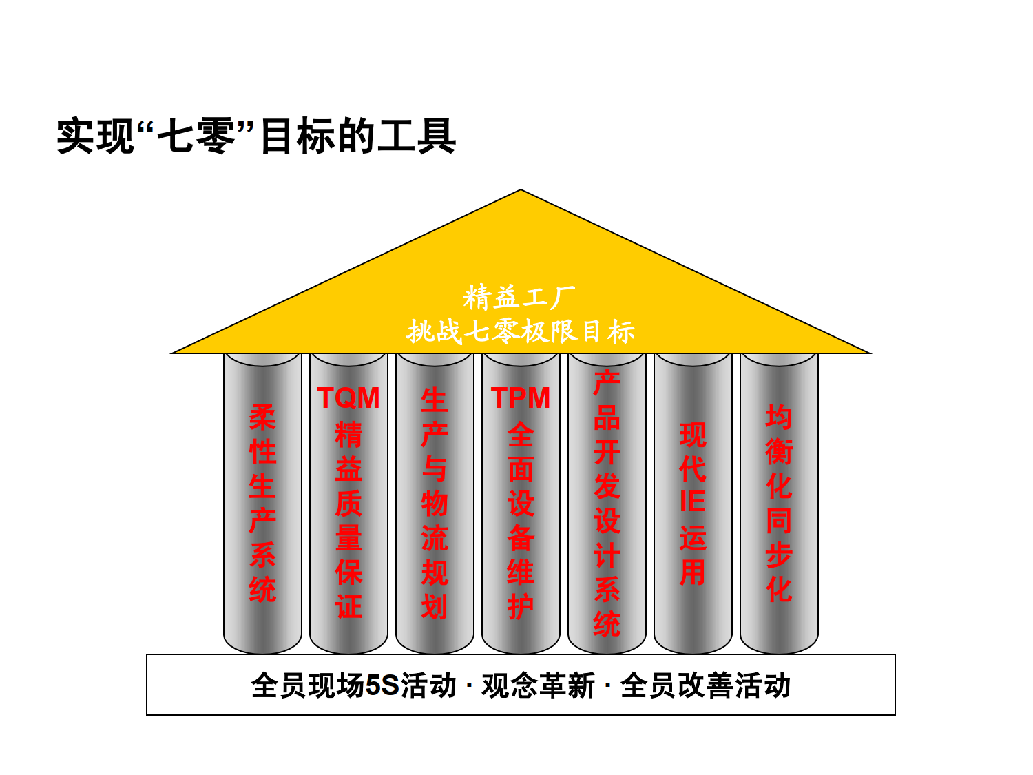 精益生产与精益思想_6.png