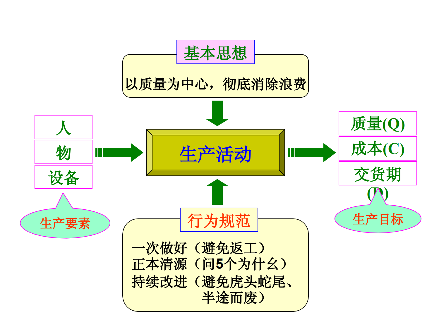 精益生产与精益思想_9.png