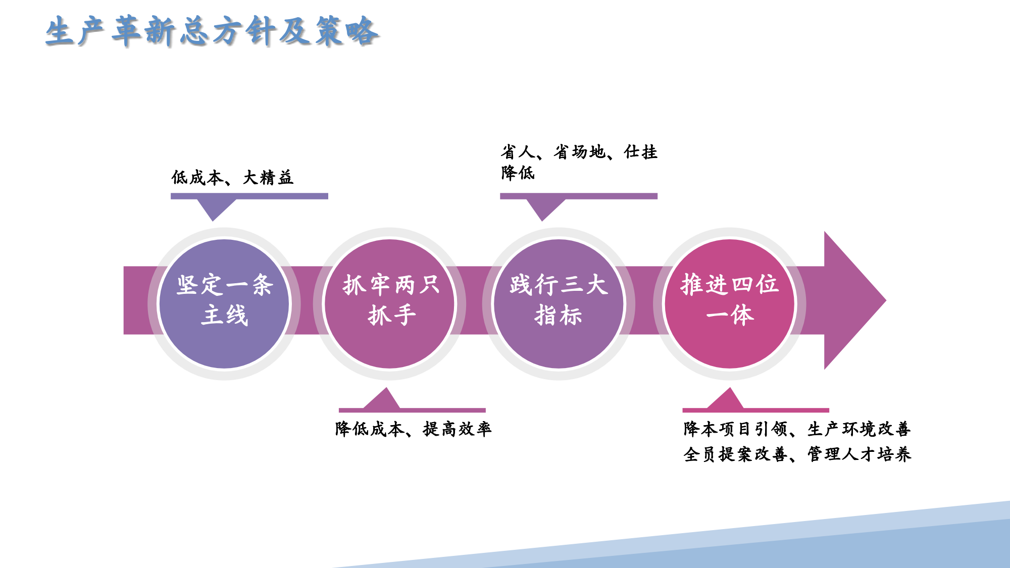 生产革新推进方案_4.png
