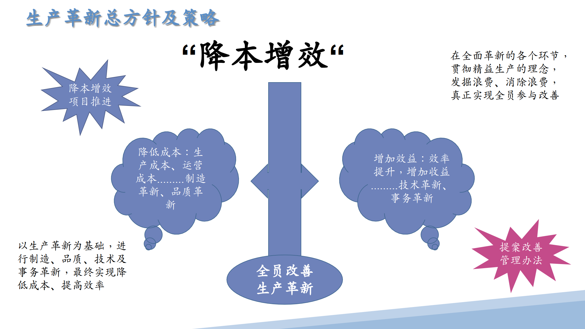 生产革新推进方案_3.png