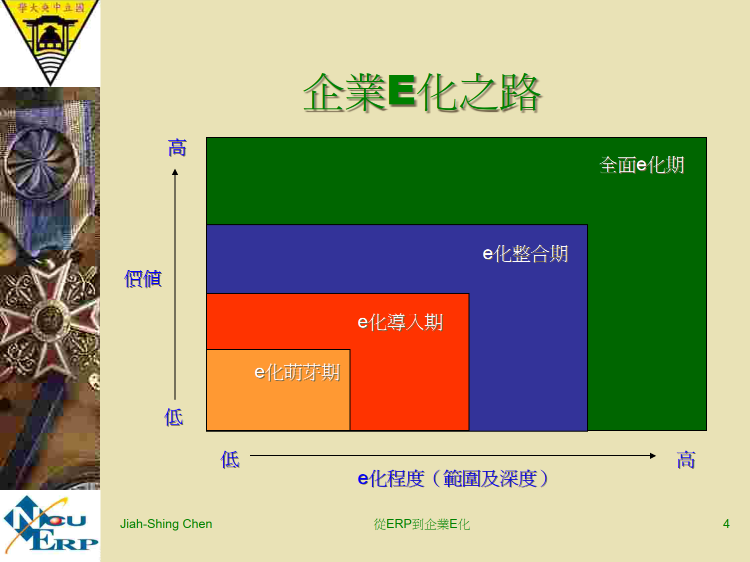 從ERP到企業E化_3.png