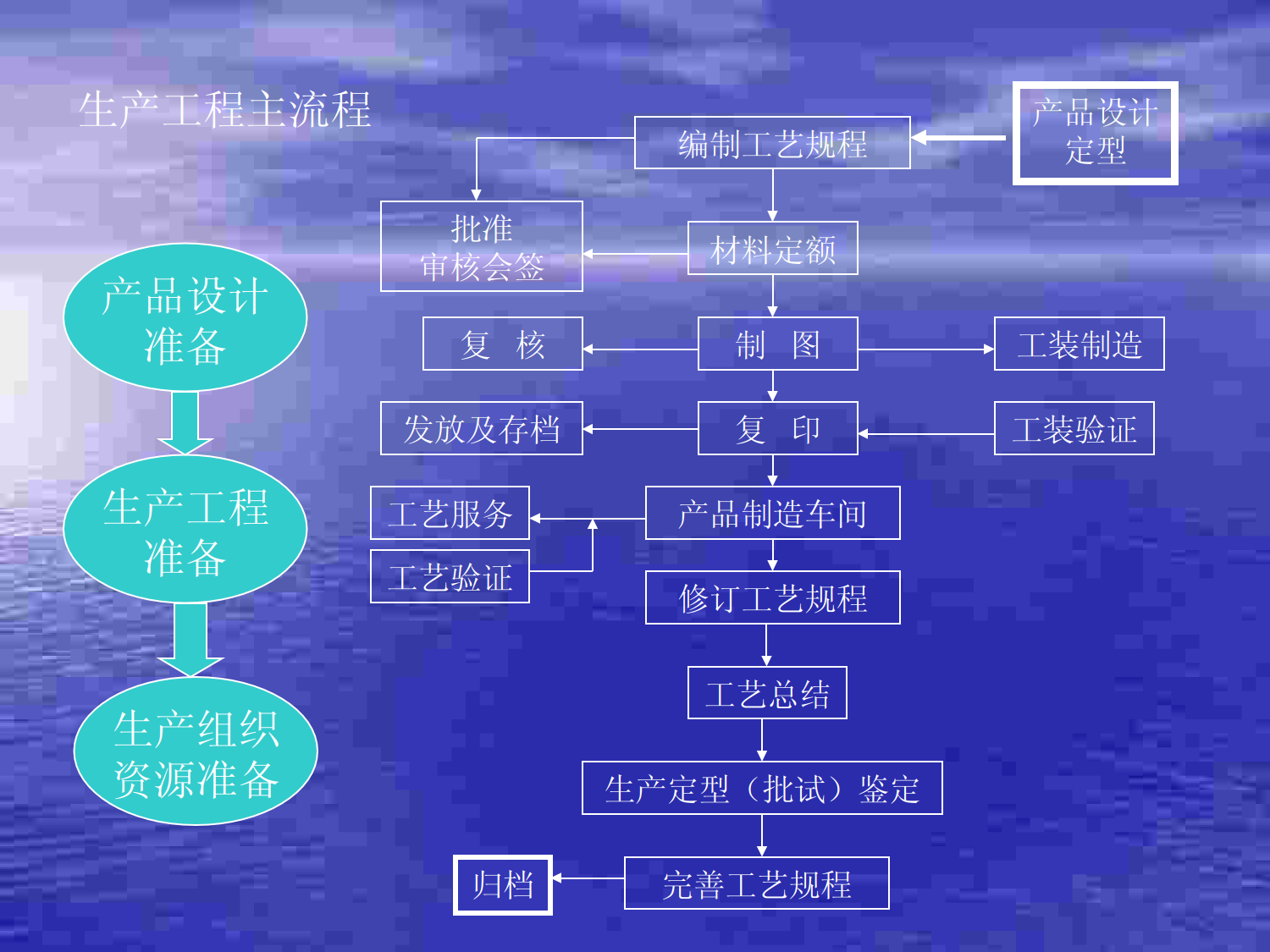 工程培训-PIE内训版_4.png