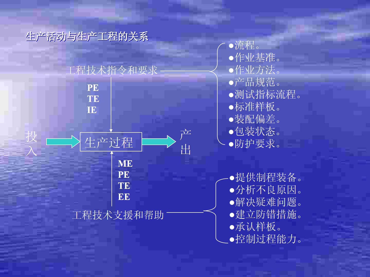 工程培训-PIE内训版_3.png