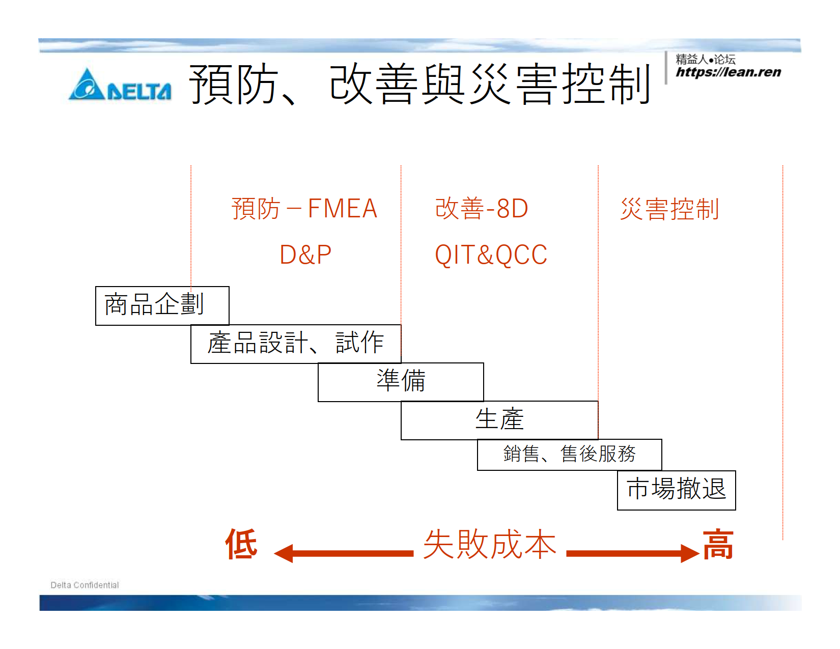 FMEA培训教材_2.png