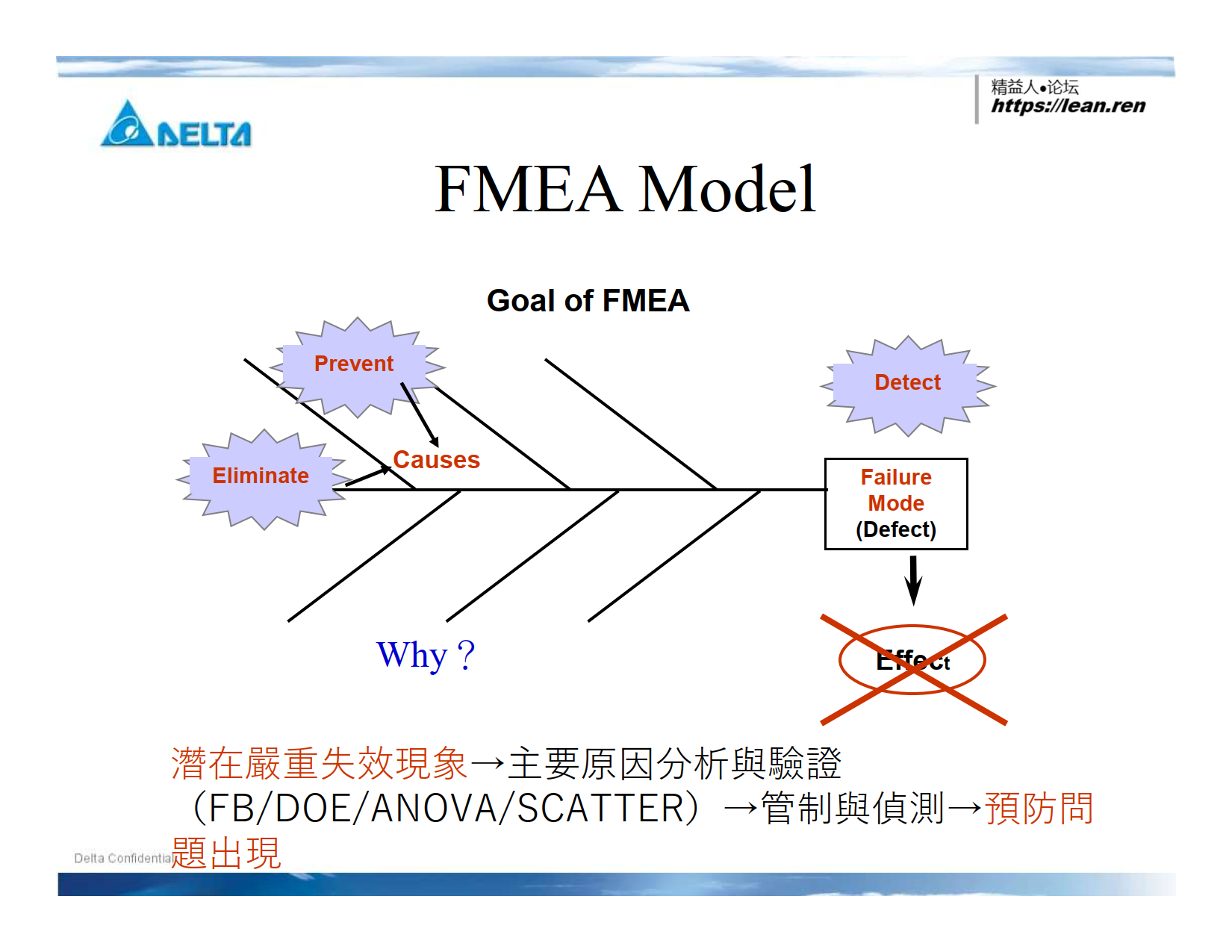 FMEA培训教材_4.png