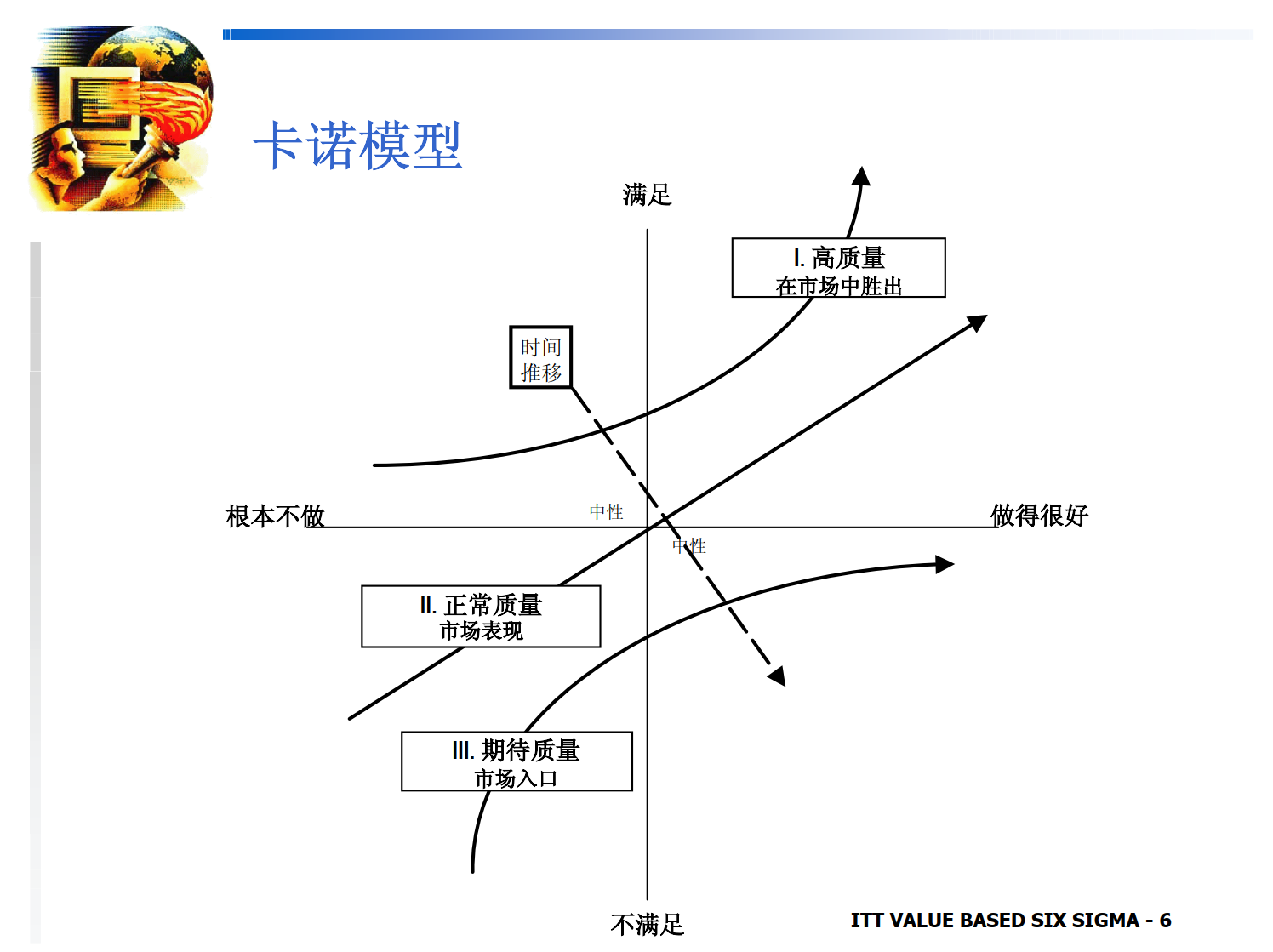 QFD_质量展开树_3.png
