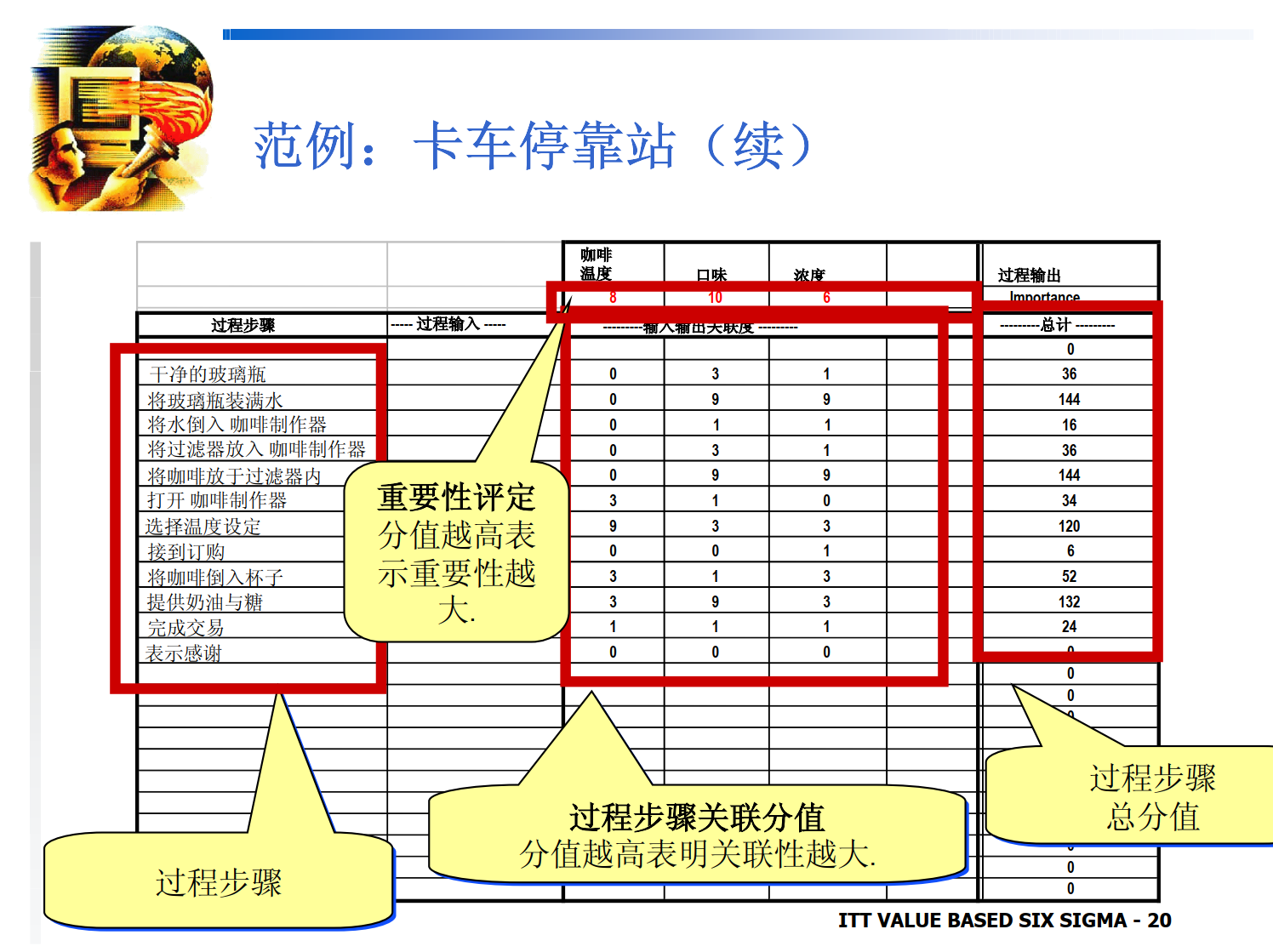 QFD_质量展开树_6.png