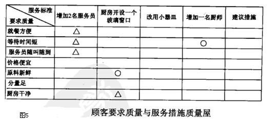QFD%E6%B3%95%E6%A1%88%E4%BE%8B%E5%9B%BE5.jpg