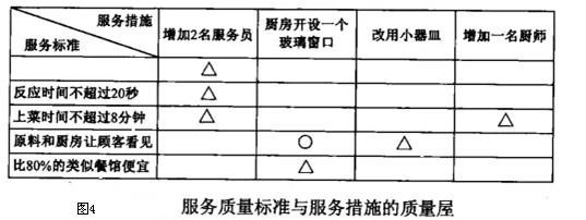 QFD%E6%B3%95%E6%A1%88%E4%BE%8B%E5%9B%BE4.jpg
