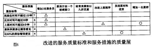 QFD%E6%B3%95%E6%A1%88%E4%BE%8B%E5%9B%BE6.jpg