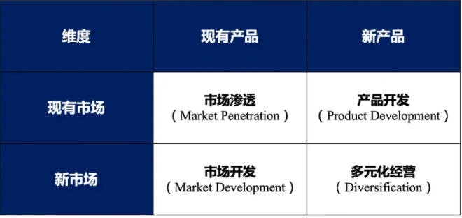 安索夫矩阵.jpg