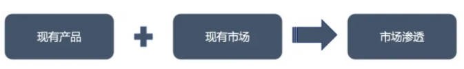 安索夫矩阵.jpg