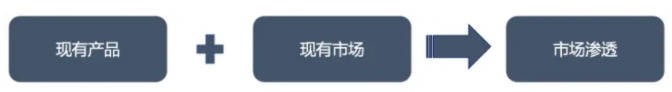 安索夫矩阵.jpg