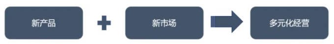 安索夫矩阵.jpg