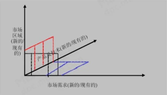 安索夫矩阵.jpg