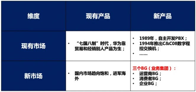 安索夫矩阵.jpg