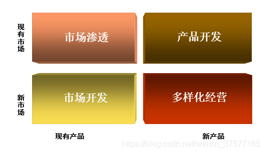 安索夫矩阵.png