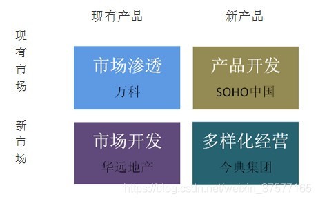 安索夫矩阵.jpeg