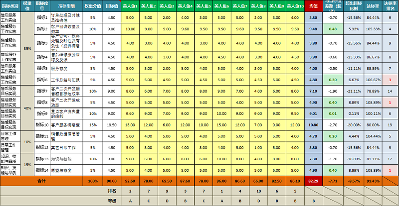 KPI.png