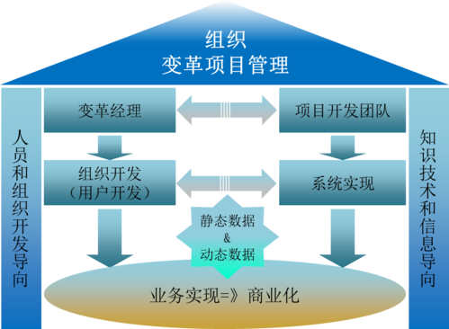 组织变革 (1).jpeg