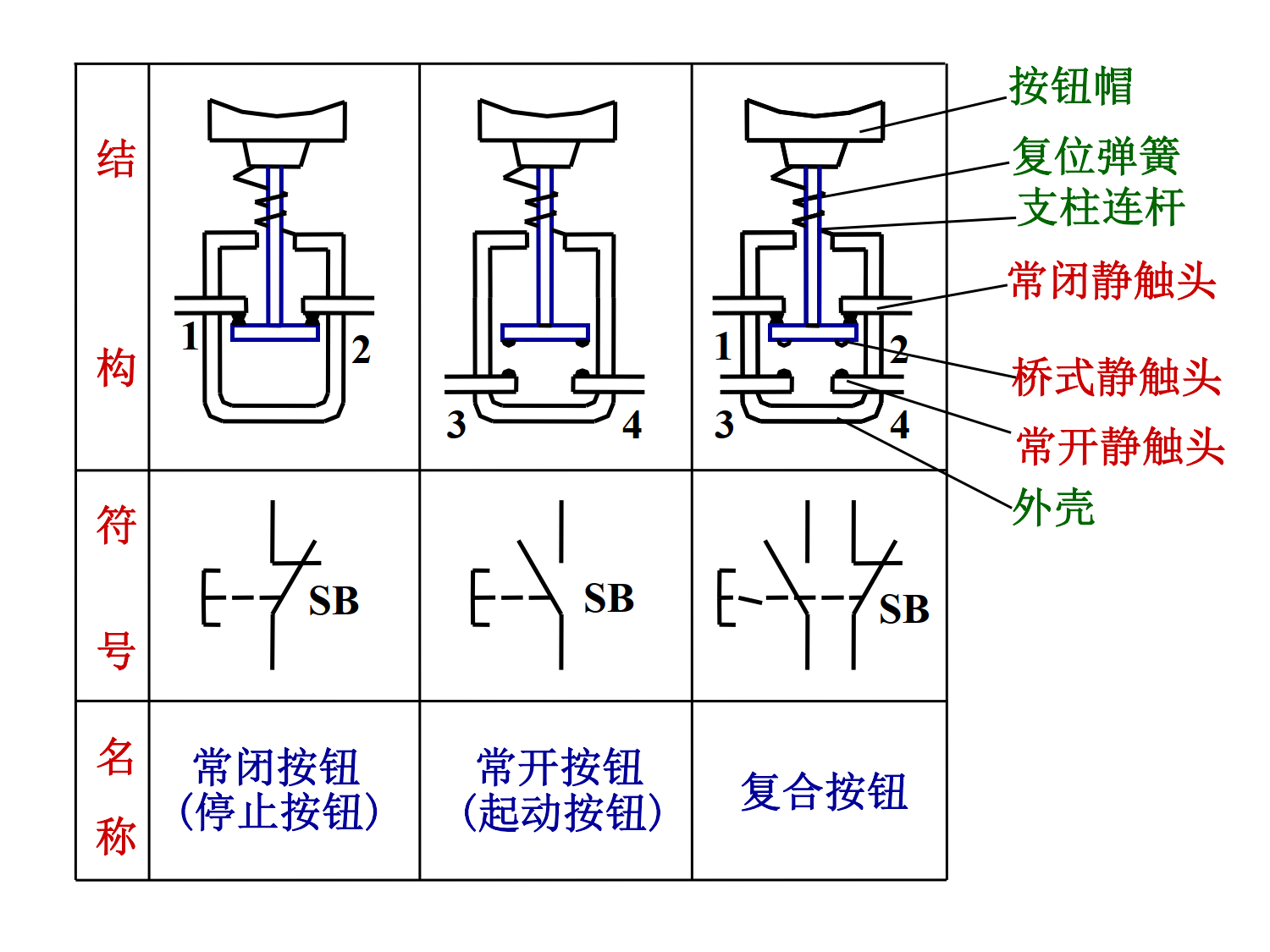 低压电器控制原理_2.png