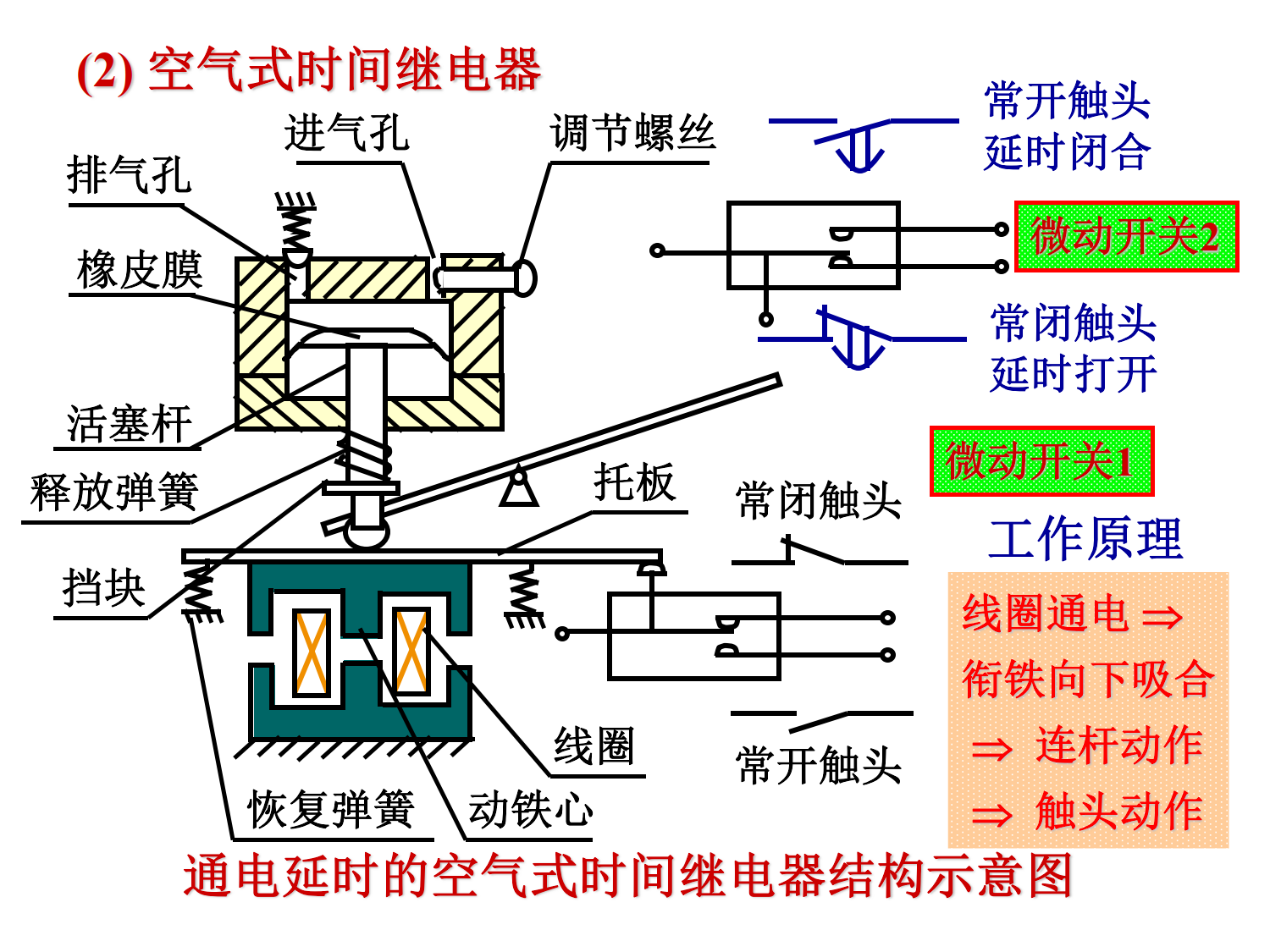 低压电器控制原理_7.png