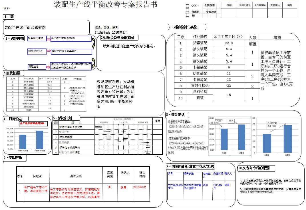 装配线平衡报告.jpg